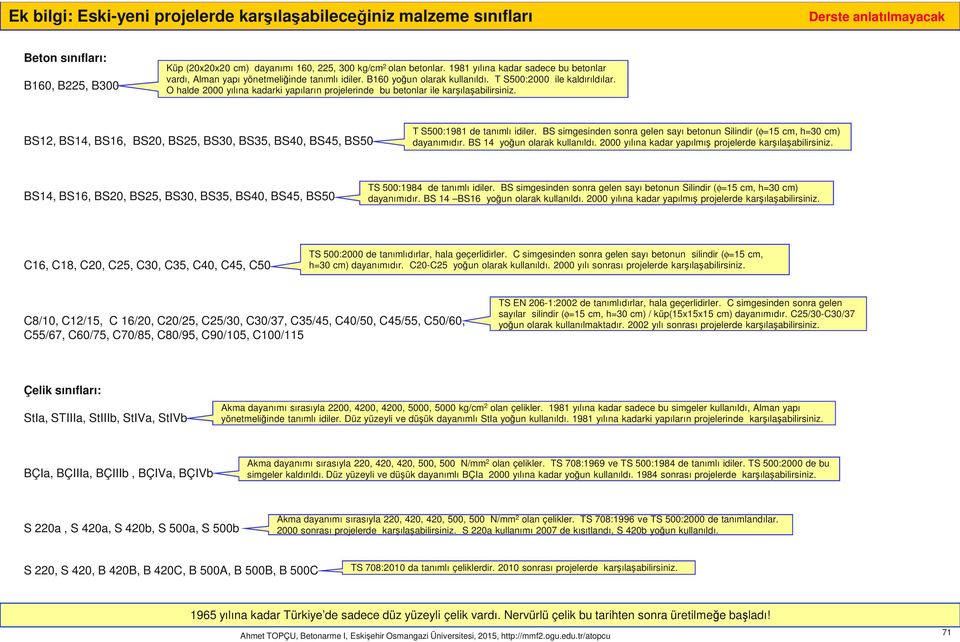 O hale 2000 yılına kaarki yapıların projelerine bu betonlar ile karşılaşabilirsiniz. BS12, BS14, BS16, BS20, BS25, BS30, BS35, BS40, BS45, BS50 T S500:1981 e tanımlı iiler.