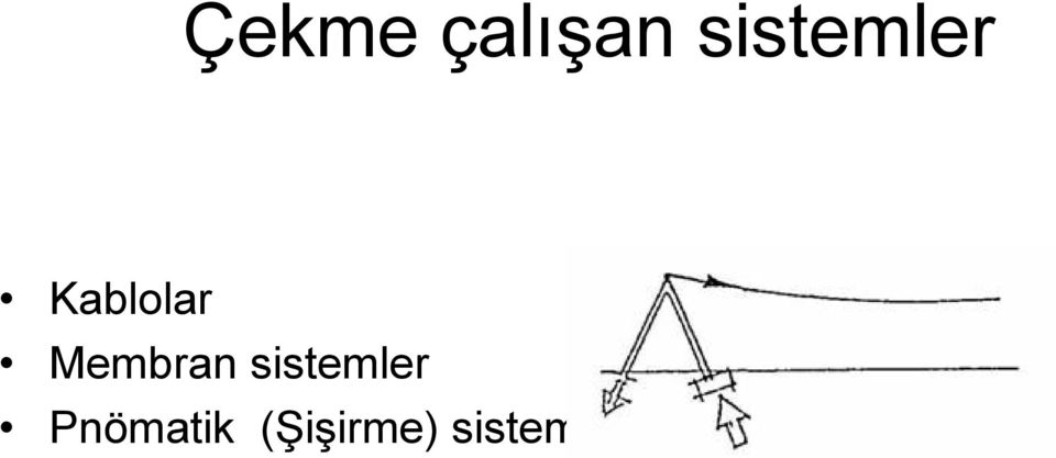 Membran sistemler