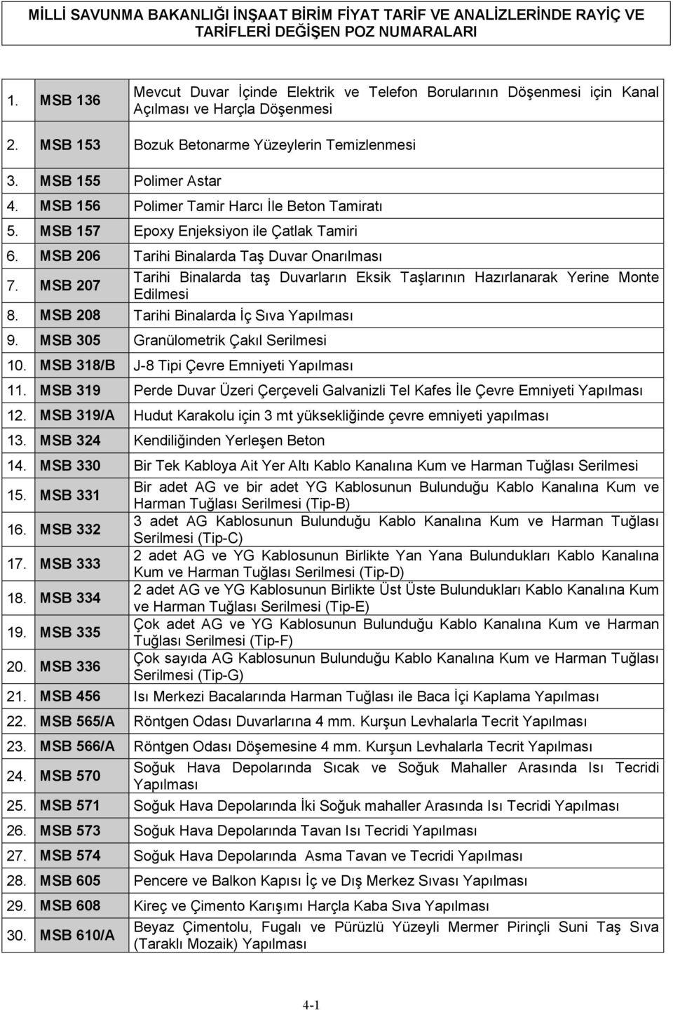 MSB 156 Polimer Tamir Harcı Đle Beton Tamiratı 5. MSB 157 Epoxy Enjeksiyon ile Çatlak Tamiri 6. MSB 206 Tarihi Binalarda Taş Duvar Onarılması 7.