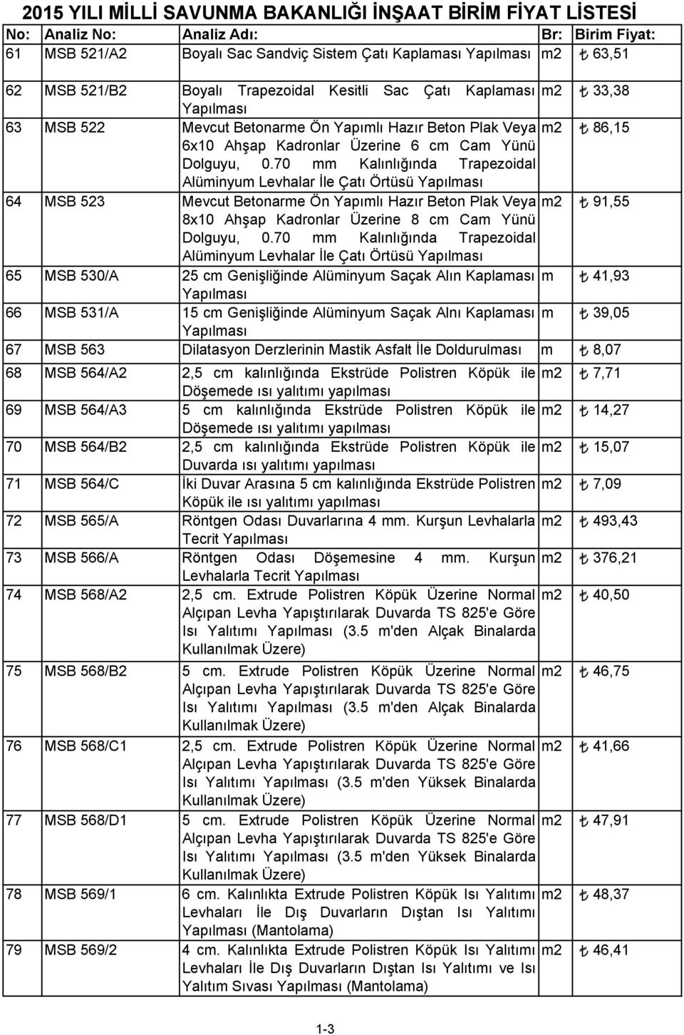 70 mm Kalınlığında Trapezoidal Alüminyum Levhalar Đle Çatı Örtüsü Yapılması 64 MSB 523 Mevcut Betonarme Ön Yapımlı Hazır Beton Plak Veya m2 91,55 8x10 Ahşap Kadronlar Üzerine 8 cm Cam Yünü Dolguyu, 0.