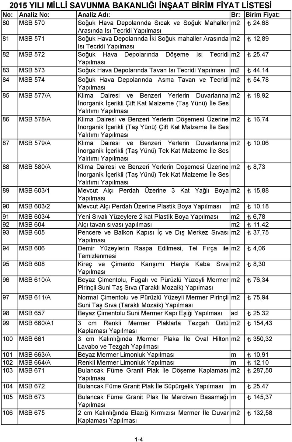 Depolarında Tavan Isı Tecridi Yapılması m2 44,14 84 MSB 574 Soğuk Hava Depolarında Asma Tavan ve Tecridi m2 54,78 Yapılması 85 MSB 577/A Klima Dairesi ve Benzeri Yerlerin Duvarlarına m2 18,92