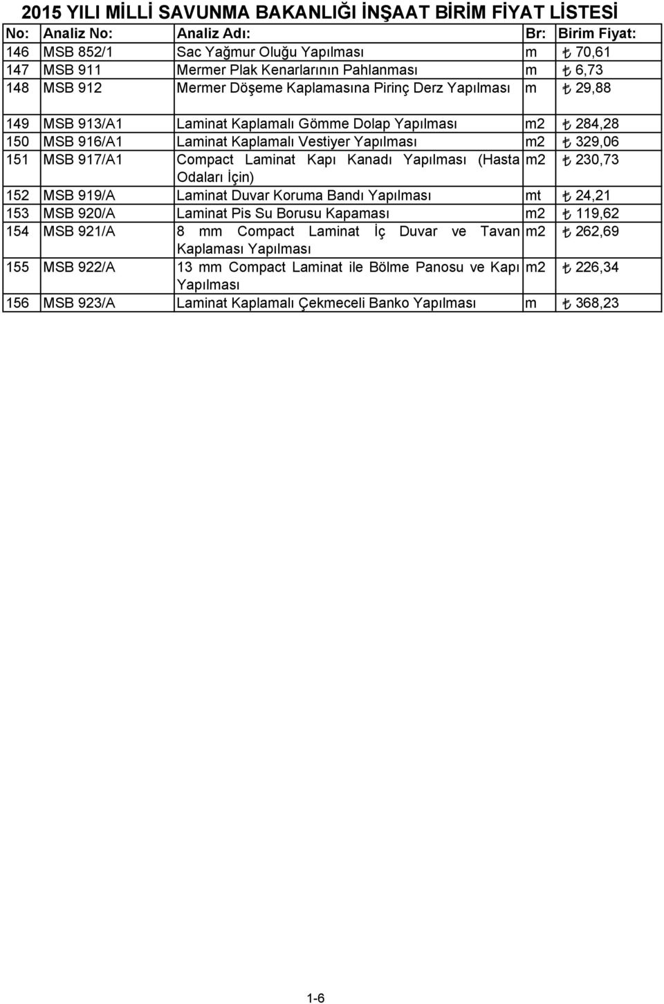 Yapılması m2 329,06 151 MSB 917/A1 Compact Laminat Kapı Kanadı Yapılması (Hasta m2 230,73 Odaları Đçin) 152 MSB 919/A Laminat Duvar Koruma Bandı Yapılması mt 24,21 153 MSB 920/A Laminat Pis Su Borusu