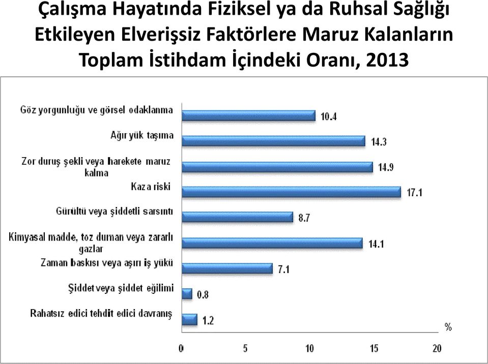 Elverişsiz Faktörlere Maruz