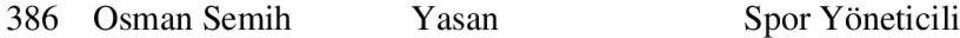 Eğitimi-6 393 Recep Sarıkaya Spor Yöneticiliği Beden Eğitimi-6 394 Ruçhan Ruçlar Spor Yöneticiliği Beden Eğitimi-6 I 395 Seda Kaynar Spor Yöneticiliği Beden Eğitimi-6 I 396 Seher Aytaş Spor