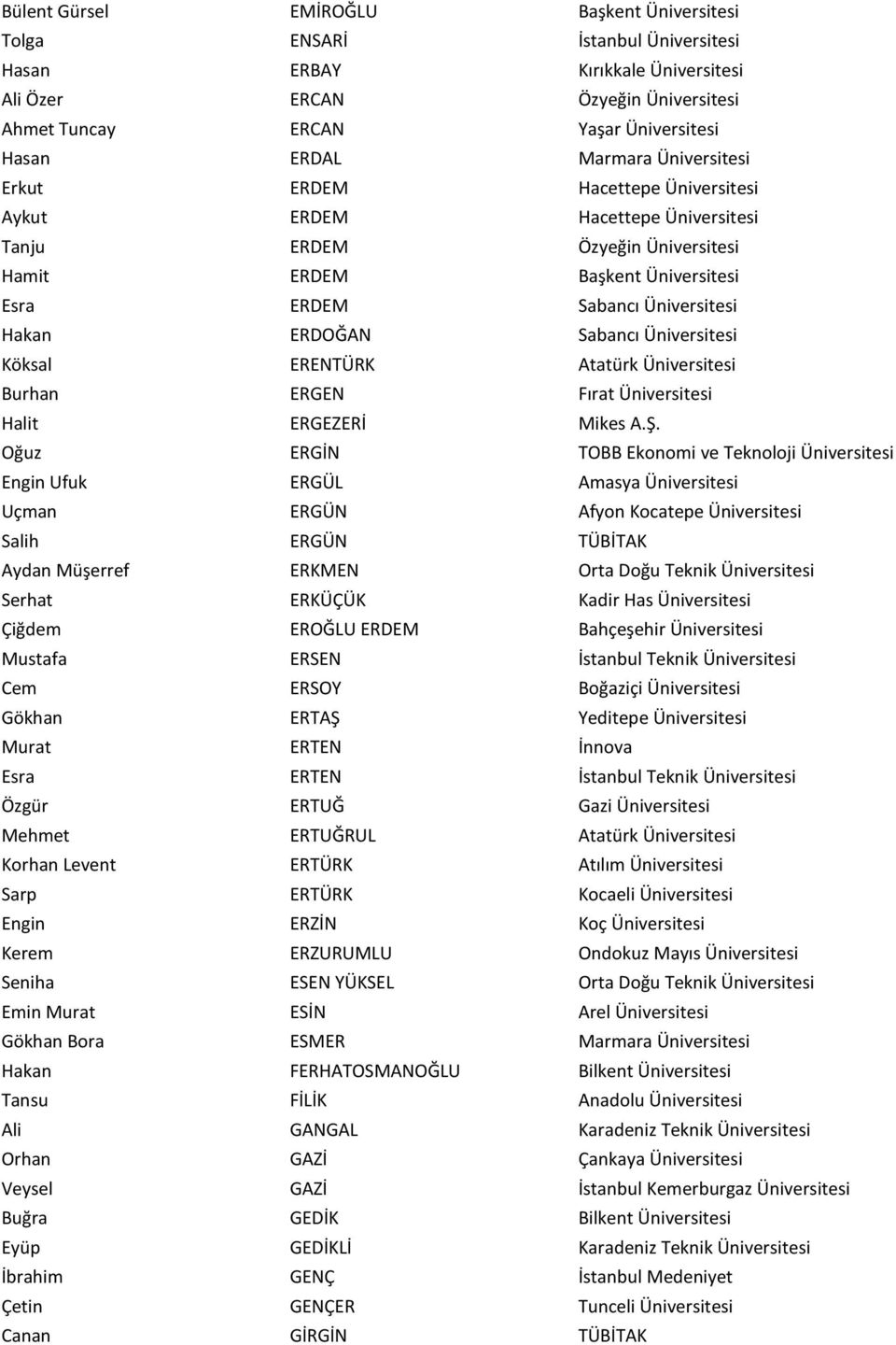 ERDOĞAN Sabancı Üniversitesi Köksal ERENTÜRK Atatürk Üniversitesi Burhan ERGEN Fırat Üniversitesi Halit ERGEZERİ Mikes A.Ş.