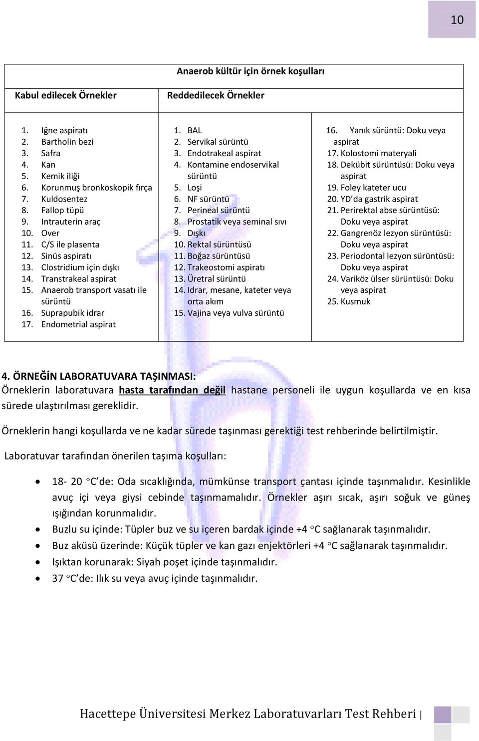 Endometrial aspirat 1. BAL 2. Servikal sürüntü 3. Endotrakeal aspirat 4. Kontamine endoservikal sürüntü 5. Loşi 6. NF sürüntü 7. Perineal sürüntü 8. Prostatik veya seminal sıvı 9. Dışkı 10.