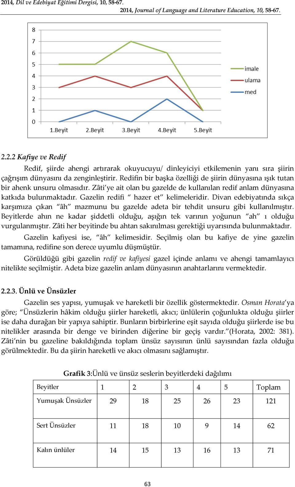 Gazelin redifi hazer et kelimeleridir. Divan edebiyatında sıkça karşımıza çıkan ȃh mazmunu bu gazelde adeta bir tehdit unsuru gibi kullanılmıştır.