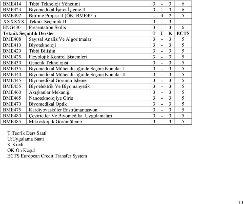 Teknolojisi 3-3 5 BME435 Biyomedikal Mühendisliğinde Seçme Konular I 3-3 5 BME440 Biyomedikal Mühendisliğinde Seçme Konular II 3-3 5 BME445 Biyomedikal Görüntü İşleme 3-3 5 BME455 Biyoelektrik Ve