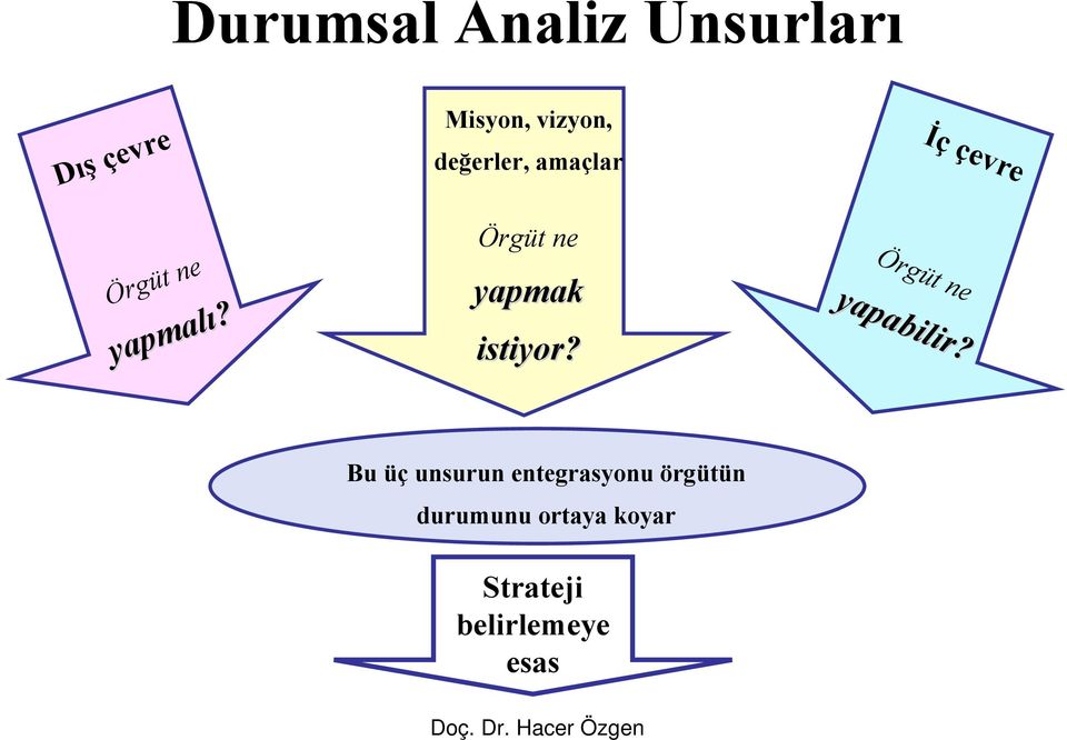 Örgüt ne yapmak istiyor? Örgüt ne yapabilir?