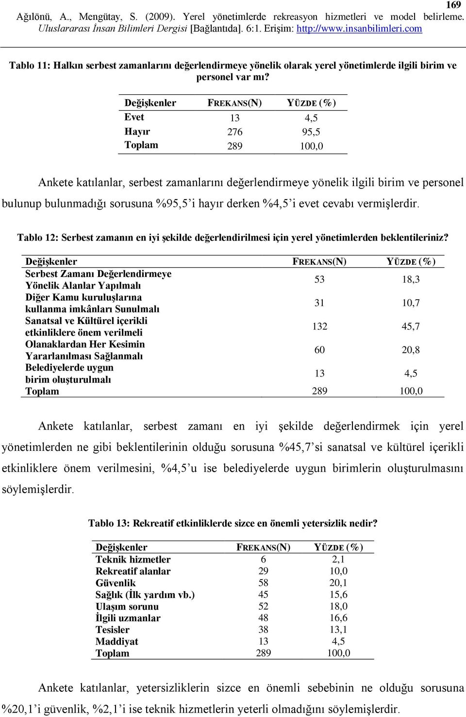 Tablo 12: Serbest zamanın en iyi şekilde değerlendirilmesi için yerel yönetimlerden beklentileriniz?