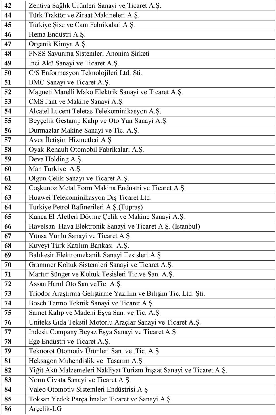 Ş. 55 Beyçelik Gestamp Kalıp ve Oto Yan Sanayi A.Ş. 56 Durmazlar Makine Sanayi ve Tic. A.Ş. 57 Avea İletişim Hizmetleri A.Ş. 58 Oyak-Renault Otomobil Fabrikaları A.Ş. 59 Deva Holding A.Ş. 60 Man Türkiye A.