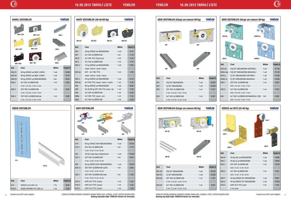 ALT 008-2 028-Dış 028M-Dış 005 ALT 005 ÜST 006 ALT 006 ÜST 006-1 ÜST 006-1 ALT 008-3 Kod Miktar 005 30 kg SÜRGÜ set MEKANİZMA 1 set 4.15 001 002 007 ALT RAY ALÜMİNYUM 1mt 1.