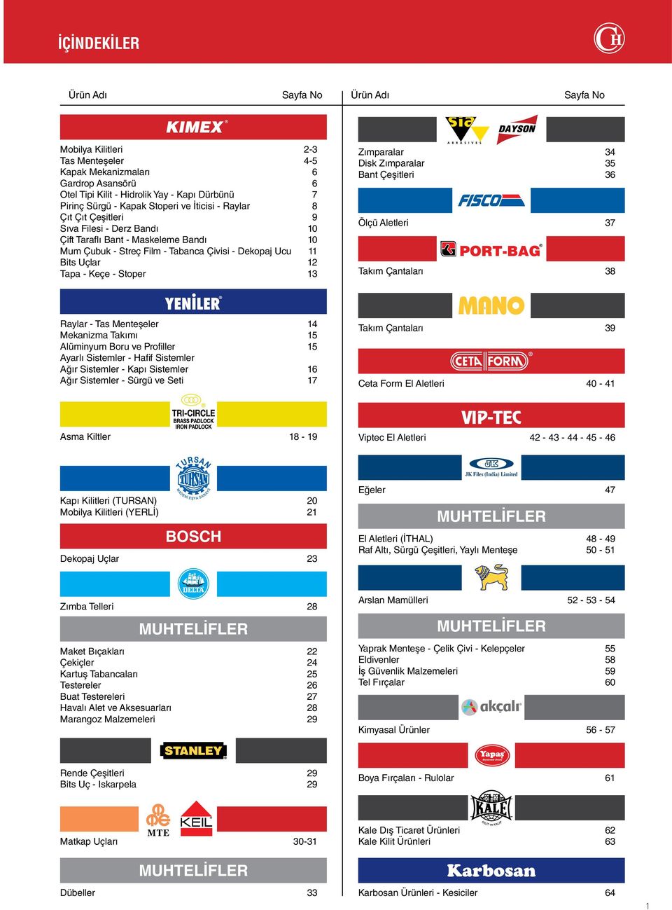 - Keçe - Stoper 13 Zımparalar 34 Disk Zımparalar 35 Bant Çeşitleri 36 Aletleri 37 Takım Çantaları 38 Raylar - Tas Menteşeler 14 Mekanizma Takımı 15 Alüminyum Boru ve Profiller 15 Ayarlı Sistemler -