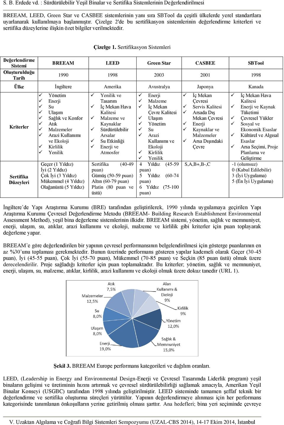 Sertifikasyon Sistemleri BREEAM LEED Green Star CASBEE SBTool 1990 1998 2003 2001 1998 Ülke İngiltere Amerika Avustralya Japonya Kanada Kriterler Sertifika Düzeyleri Yönetim Enerji Su Ulaşım Sağlık