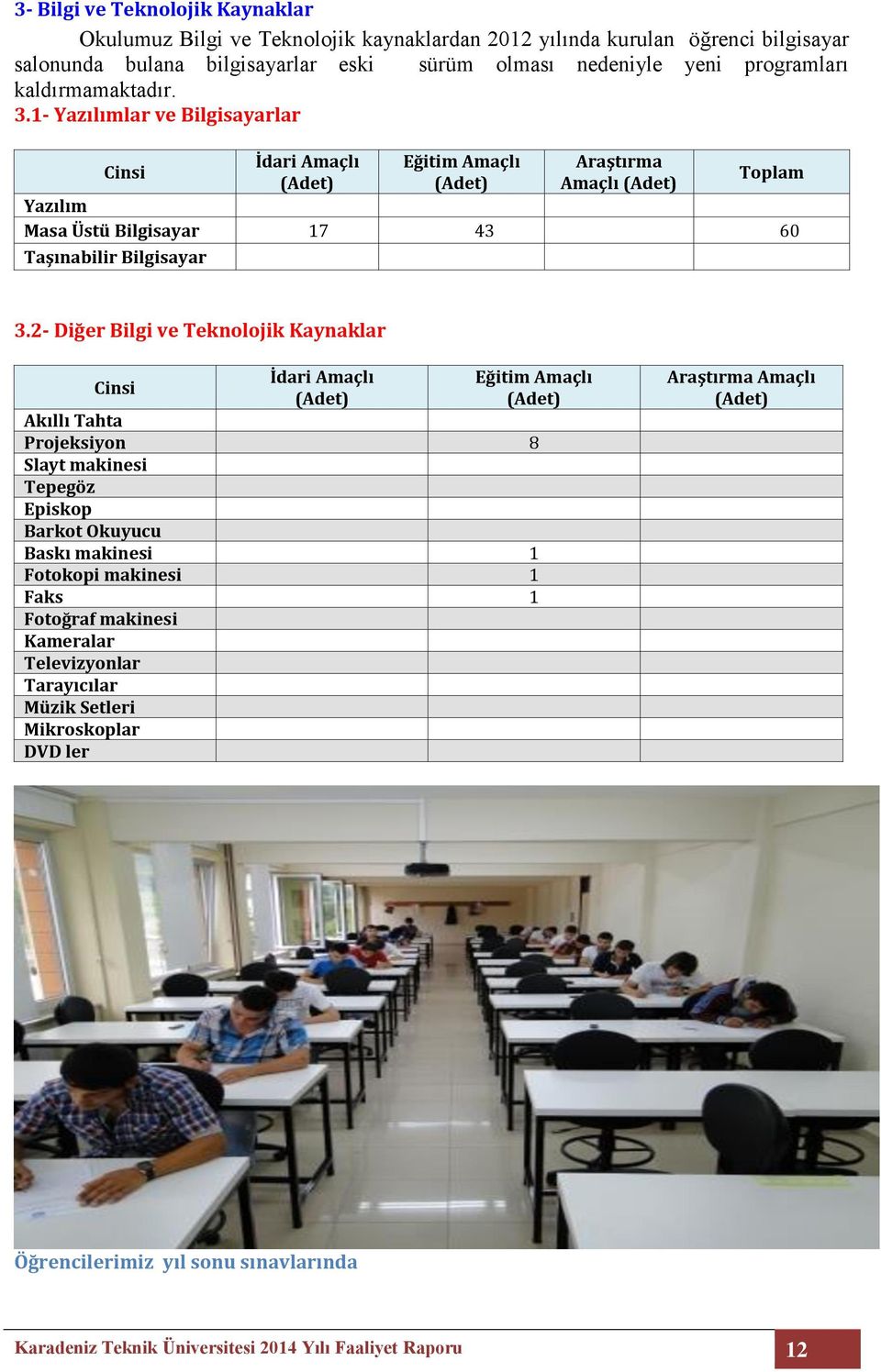 2- Diğer Bilgi ve Teknolojik Kaynaklar Cinsi İdari Amaçlı (Adet) Eğitim Amaçlı (Adet) Akıllı Tahta Projeksiyon 8 Slayt makinesi Tepegöz Episkop Barkot Okuyucu Baskı makinesi 1 Fotokopi makinesi 1