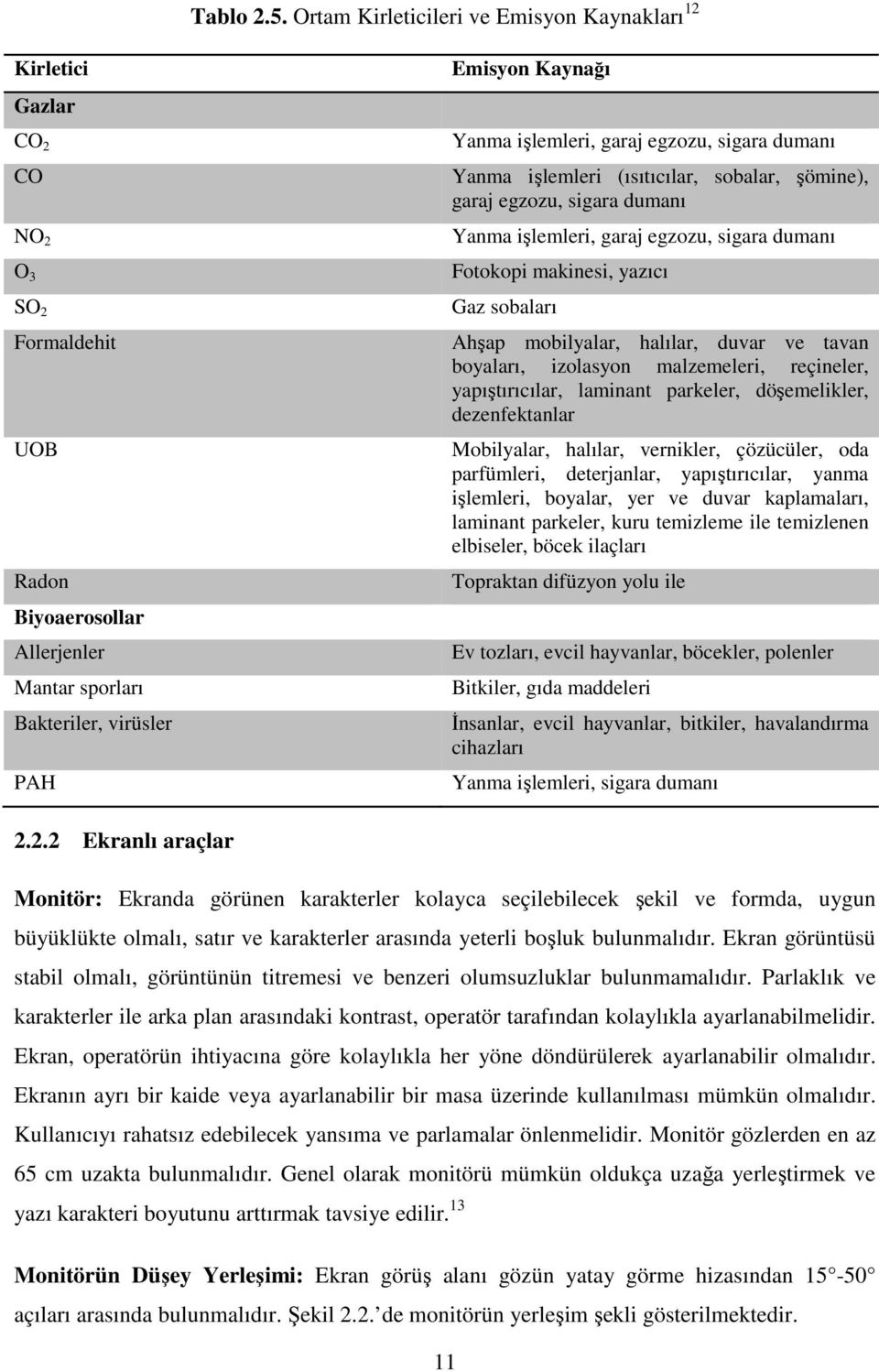 işlemleri, garaj egzozu, sigara dumanı Yanma işlemleri (ısıtıcılar, sobalar, şömine), garaj egzozu, sigara dumanı Yanma işlemleri, garaj egzozu, sigara dumanı Fotokopi makinesi, yazıcı Gaz sobaları