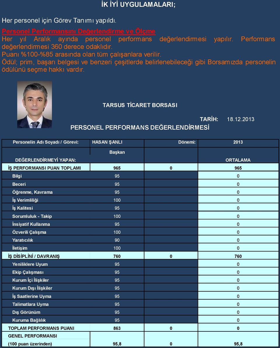 Ödül; prim, başarı belgesi ve benzeri çeşitlerde belirlenebileceği gibi Borsamızda personelin ödülünü seçme hakkı vardır. TARSUS TİCARET BORSASI TARİH: 18.12.