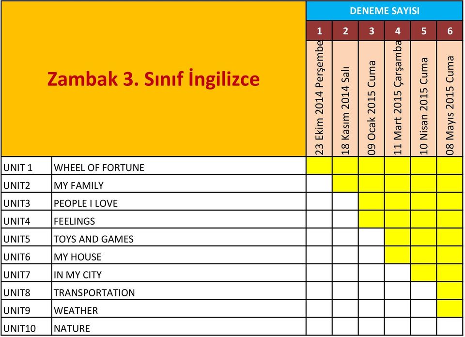 FAMILY UNIT3 PEOPLE I LOVE UNIT4 FEELINGS UNIT5