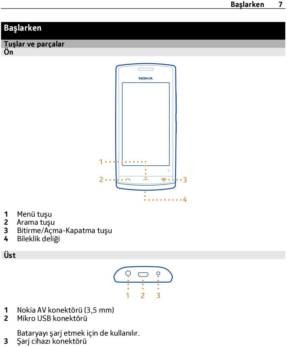 Üst 1 Nokia AV konektörü (3,5 mm) 2 Mikro USB konektörü