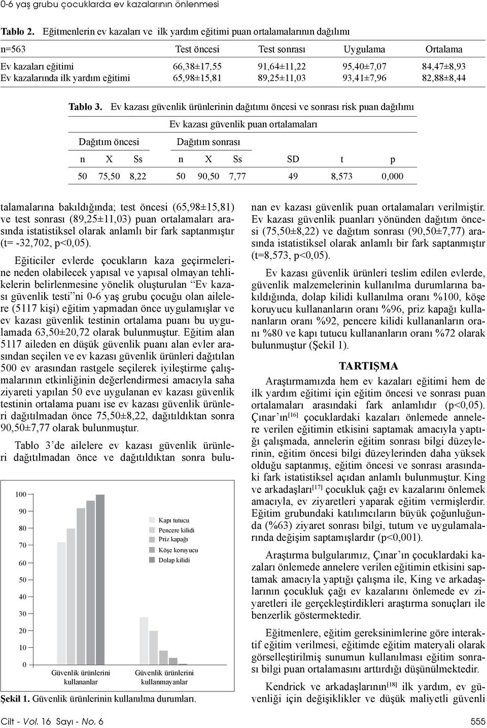 kazalarında ilk yardım eğitimi 65,98±15,81 89,25±11,03 93,41±7,96 82,88±8,44 Tablo 3.