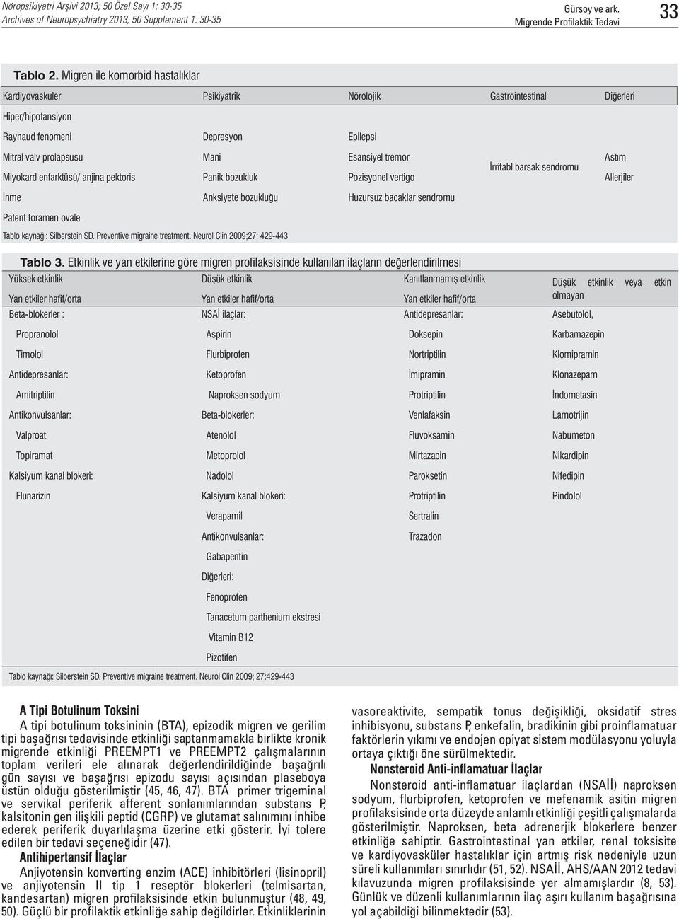 anjina pektoris Mani Panik bozukluk Esansiyel tremor Pozisyonel vertigo İrritabl barsak sendromu Astım Allerjiler İnme Anksiyete bozukluğu Huzursuz bacaklar sendromu Patent foramen ovale Tablo