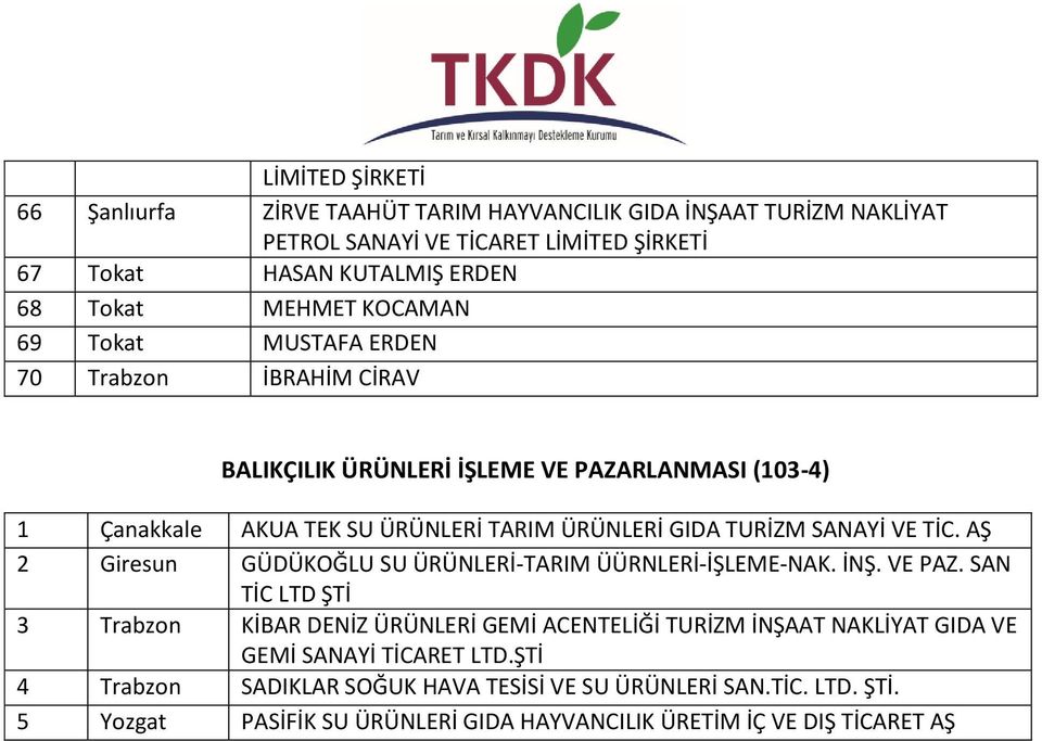 AŞ 2 Giresun GÜDÜKOĞLU SU ÜRÜNLERİ-TARIM ÜÜRNLERİ-İŞLEME-NAK. İNŞ. VE PAZ.