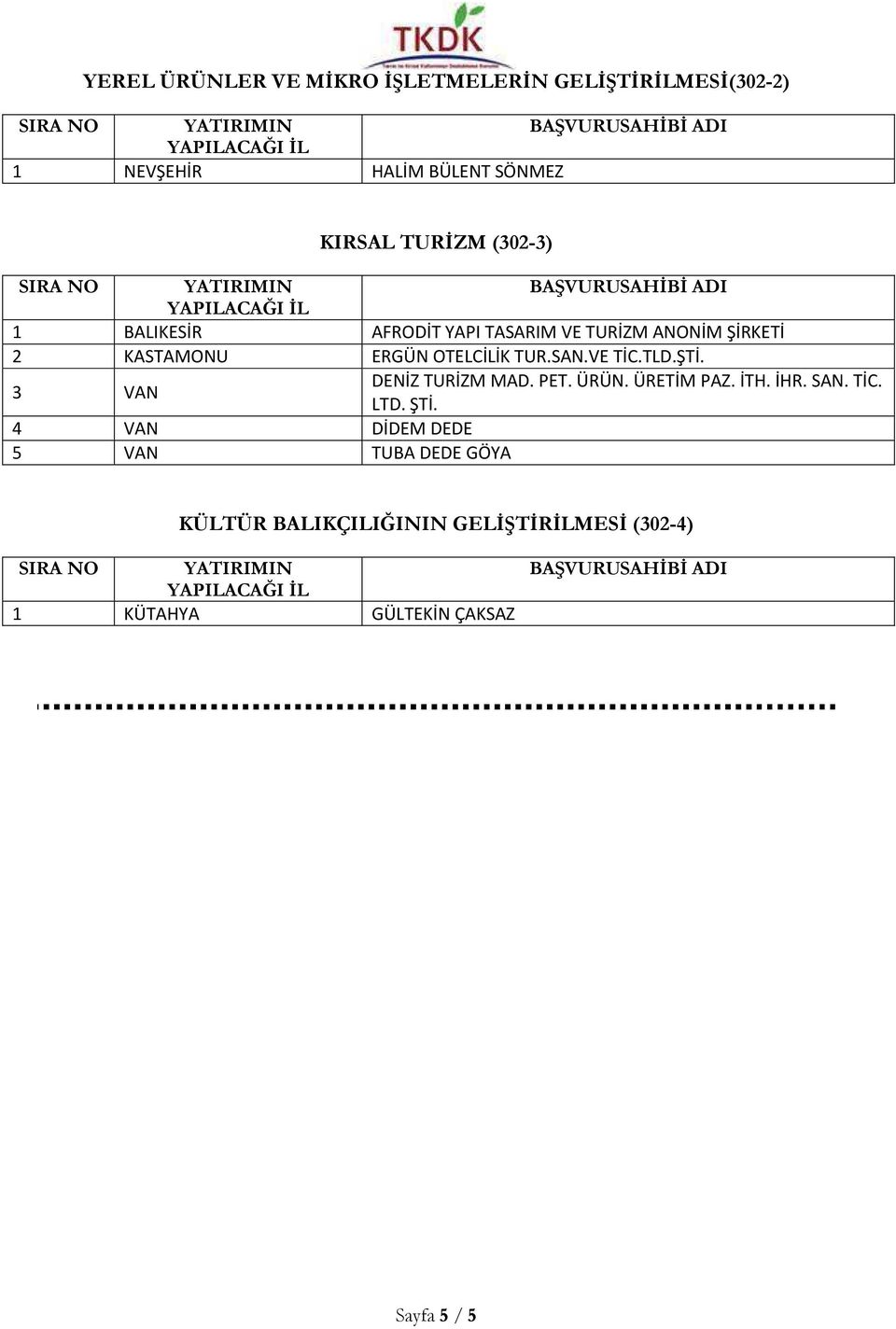 TUR.SAN.VE TİC.