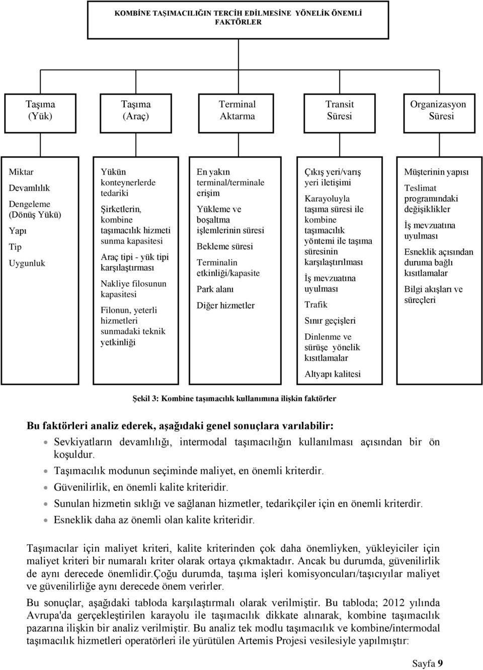 sunmadaki teknik yetkinliği En yakın terminal/terminale erişim Yükleme ve boşaltma işlemlerinin süresi Bekleme süresi Terminalin etkinliği/kapasite Park alanı Diğer hizmetler Çıkış yeri/varış yeri