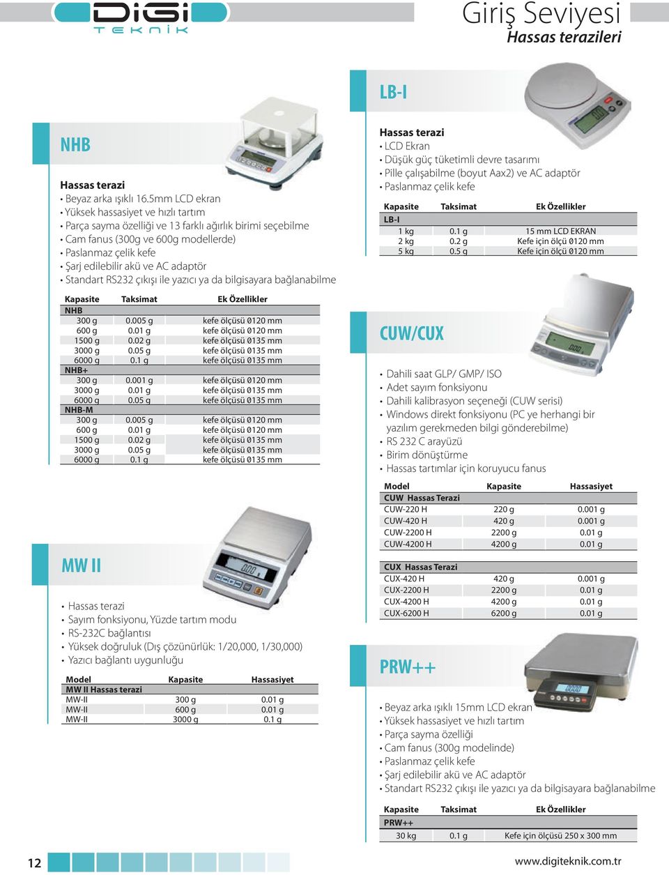 Standart RS232 çıkışı ile yazıcı ya da bilgisayara bağlanabilme Kapasite Taksimat Ek Özellikler NHB 300 g 0.005 g kefe ölçüsü 0120 mm 600 g 0.01 g kefe ölçüsü 0120 mm 1500 g 0.