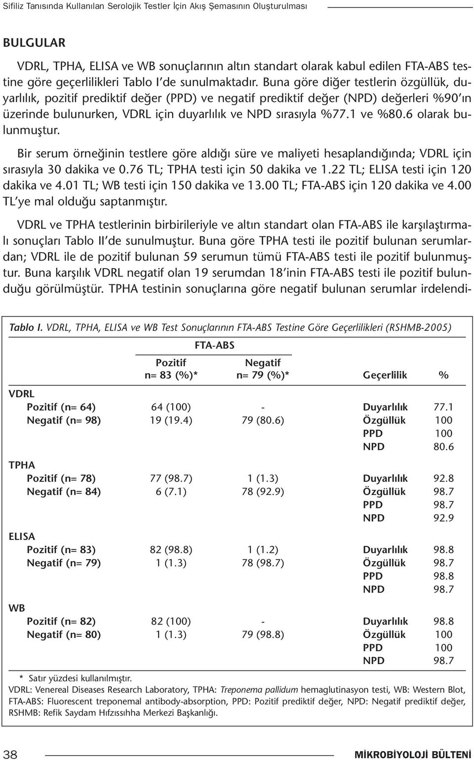 Buna göre diğer testlerin özgüllük, duyarlılık, pozitif prediktif değer (PPD) ve negatif prediktif değer (NPD) değerleri %90 ın üzerinde bulunurken, VDRL için duyarlılık ve NPD sırasıyla %77.1 ve %80.