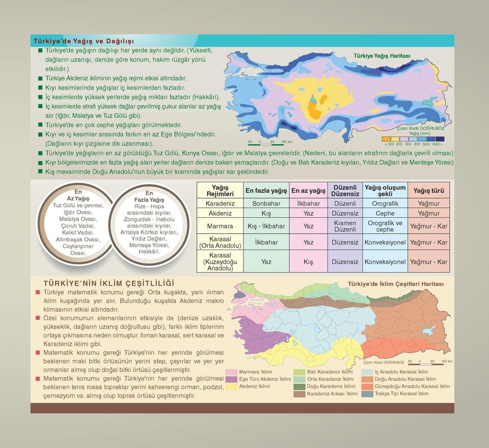 İç kesimlerde etrafı yüksek dağlar çevrilmiş çukur alanlar az yağış alır (Iğdır, Malatya ve Tuz Gölü gibi). Türkiye de en çok cephe yağışları görülmektedir.