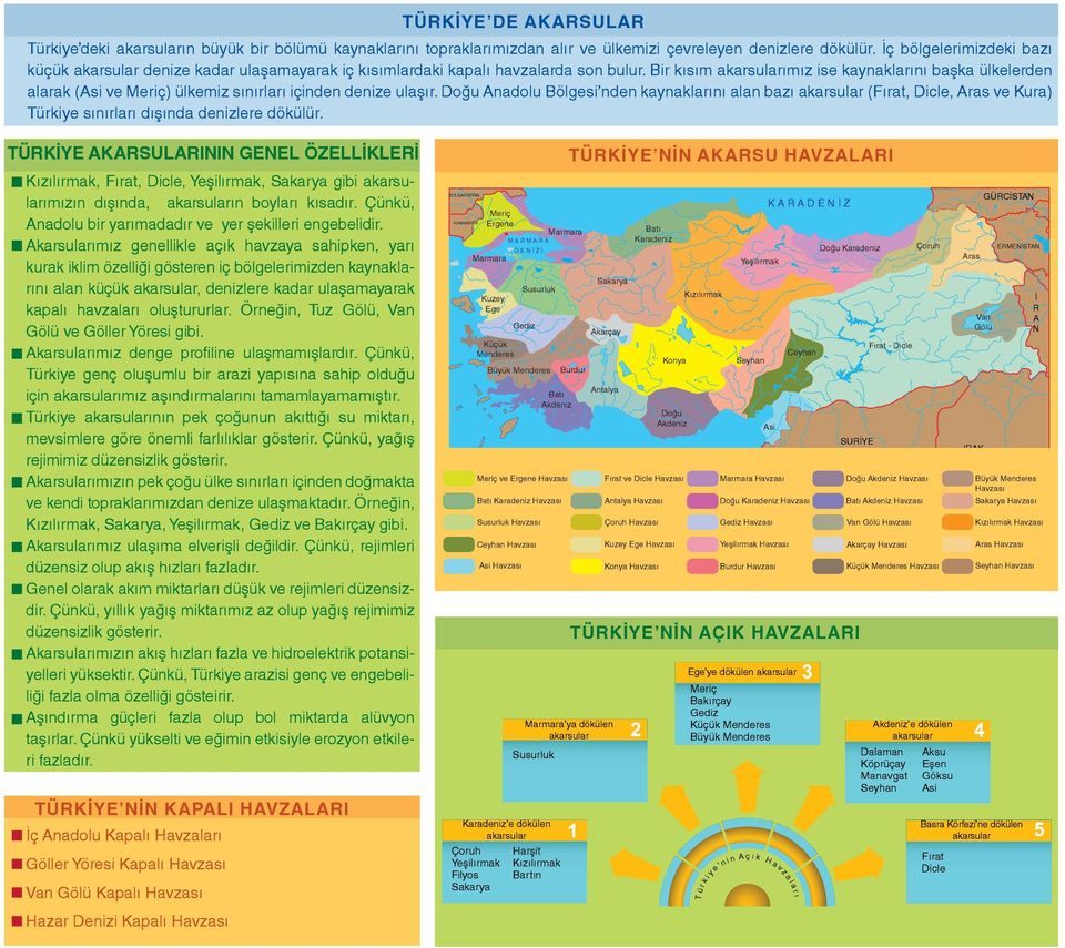 Bir kısım akarsularımız ise kaynaklarını başka ülkelerden alarak (Asi ve Meriç) ülkemiz sınırları içinden denize ulaşır.