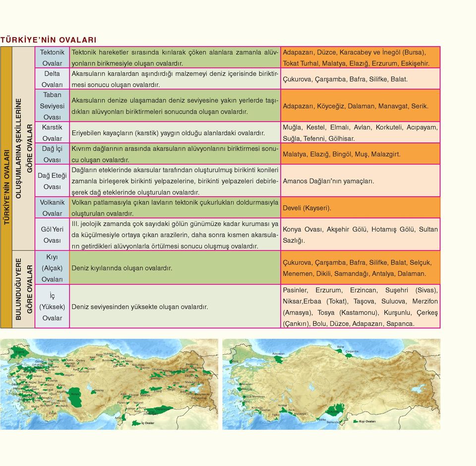 Ovaları Taban Seviyesi GÖRE OVALAR OLUŞUMLARINA ŞEKİLLERİNE TÜRKİYE NİN OVALARI TÜRKİYE NİN OVALARI Ovası Karstik dıkları alüvyonları biriktirmeleri sonucunda oluşan ovalardır.