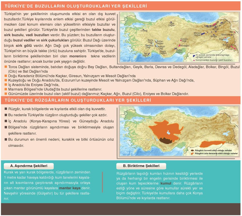 görülür. Türkiye de buzul çeşitlerinden takke buzulu, Uludağ D Ağrı Mercan Tendürek Dağları sirk buzulu, vadi buzulları vardır.