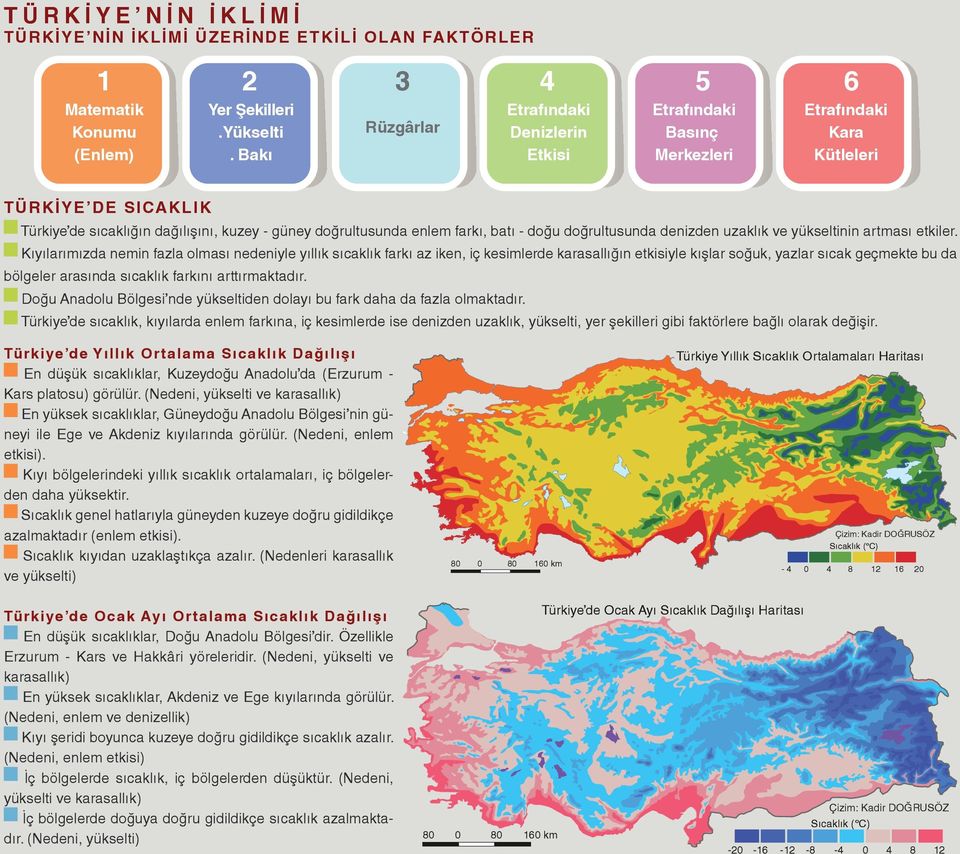 farkı, batı - doğu doğrultusunda denizden uzaklık ve yükseltinin artması etkiler.