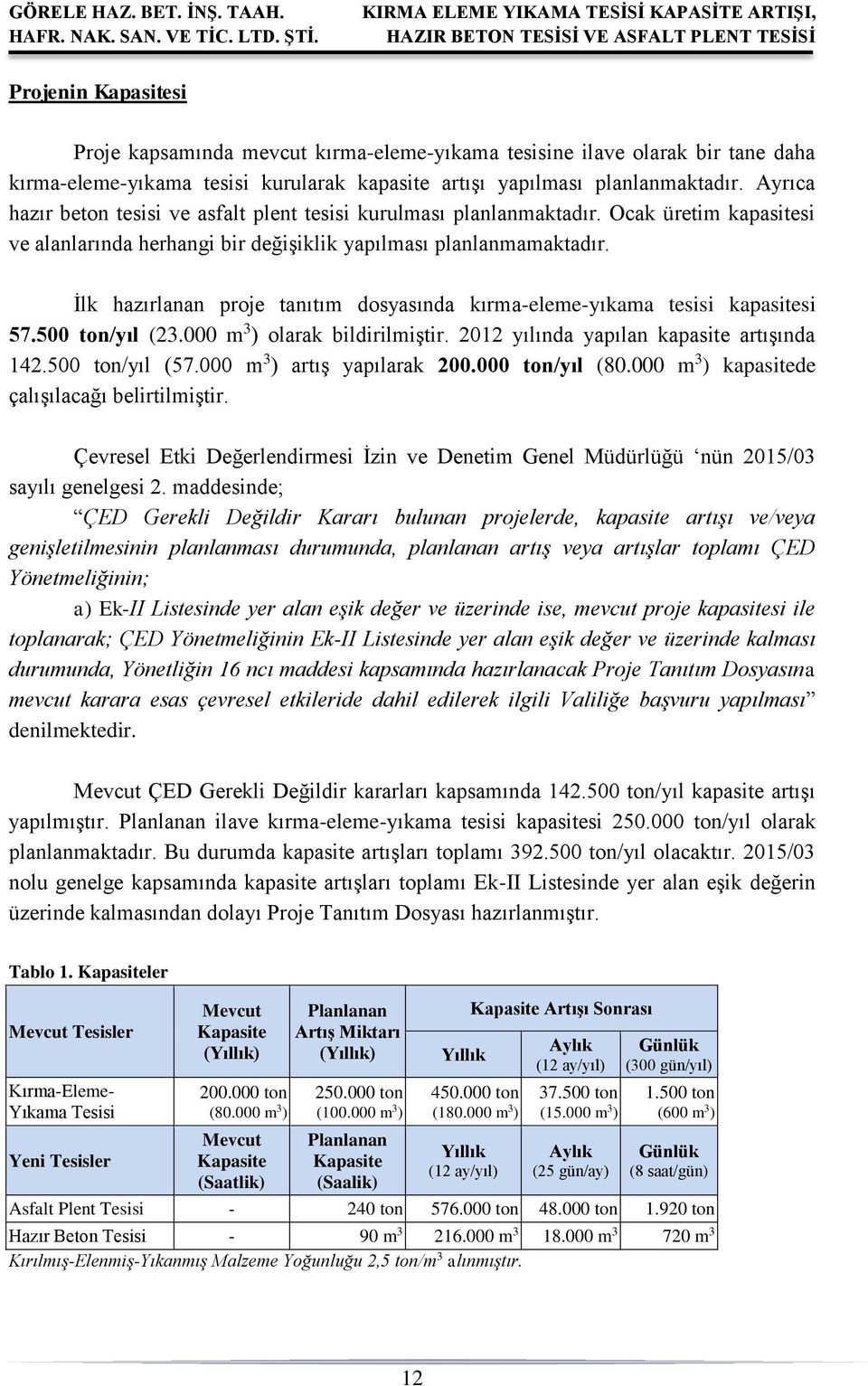 İlk hazırlanan proje tanıtım dosyasında kırma-eleme-yıkama tesisi kapasitesi 57.500 ton/yıl (23.000 m 3 ) olarak bildirilmiştir. 2012 yılında yapılan kapasite artışında 142.500 ton/yıl (57.