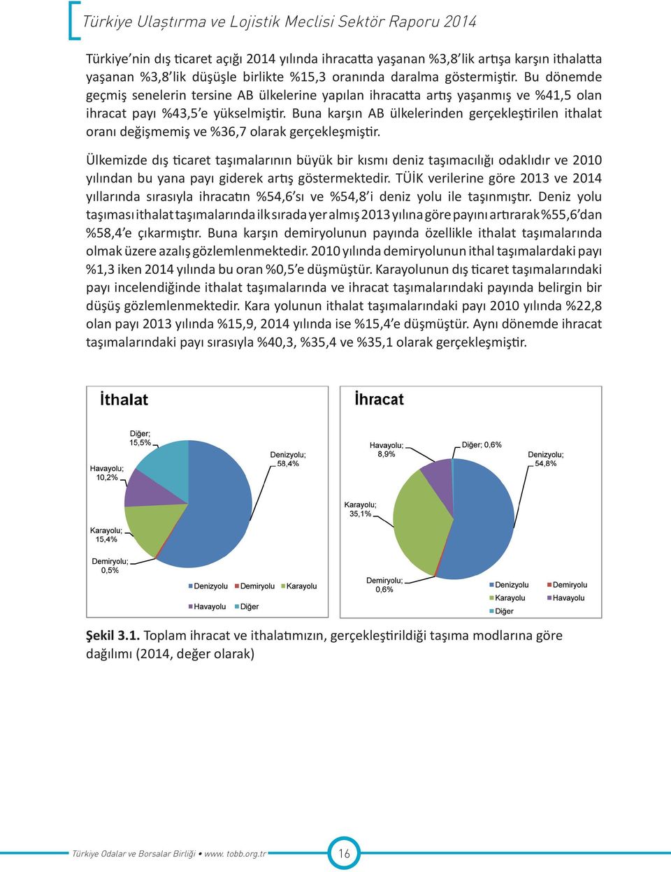 Buna karşın AB ülkelerinden gerçekleştirilen ithalat oranı değişmemiş ve %36,7 olarak gerçekleşmiştir.