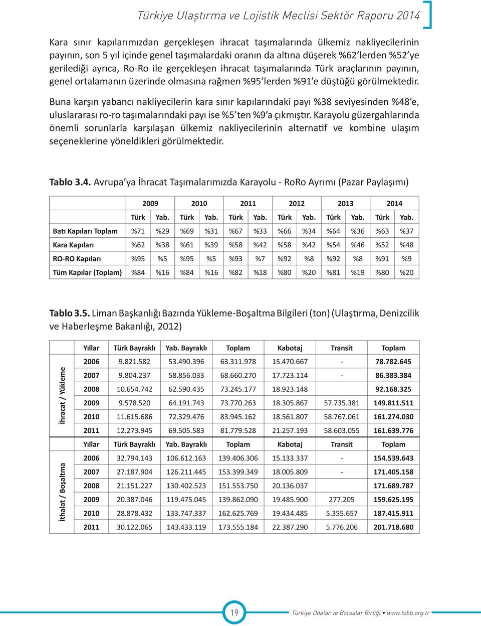 Buna karşın yabancı nakliyecilerin kara sınır kapılarındaki payı %38 seviyesinden %48 e, uluslararası ro-ro taşımalarındaki payı ise %5 ten %9 a çıkmıştır.