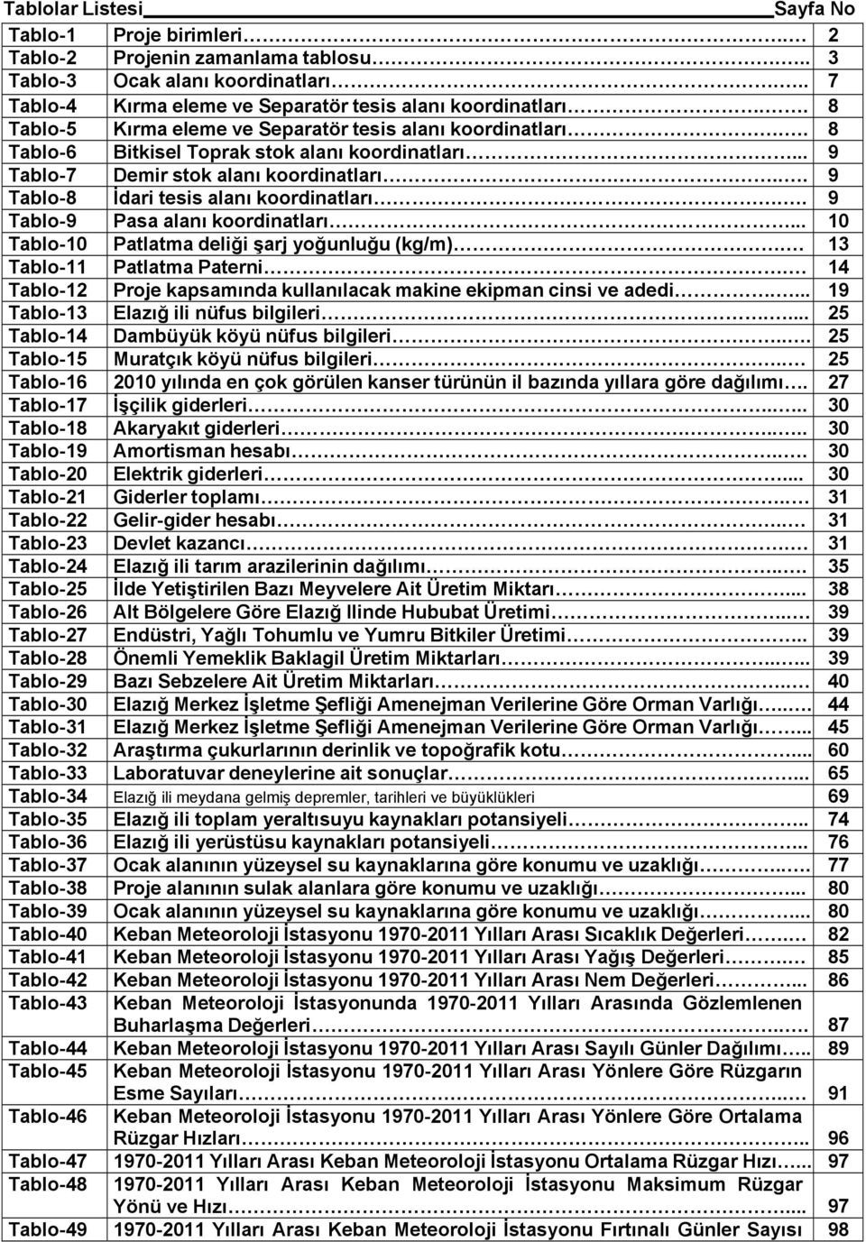 ... 9 Tablo-8 İdari tesis alanı koordinatları.. 9 Tablo-9 Pasa alanı koordinatları... 10 Tablo-10 Patlatma deliği şarj yoğunluğu (kg/m). 13 Tablo-11 Patlatma Paterni.