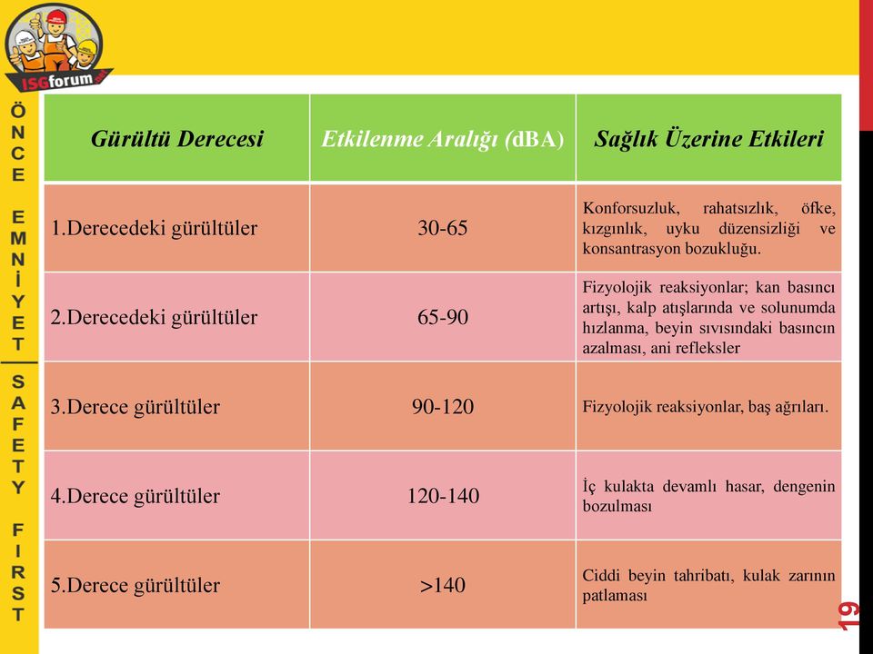 Fizyolojik reaksiyonlar; kan basıncı artışı, kalp atışlarında ve solunumda hızlanma, beyin sıvısındaki basıncın azalması, ani refleksler 3.