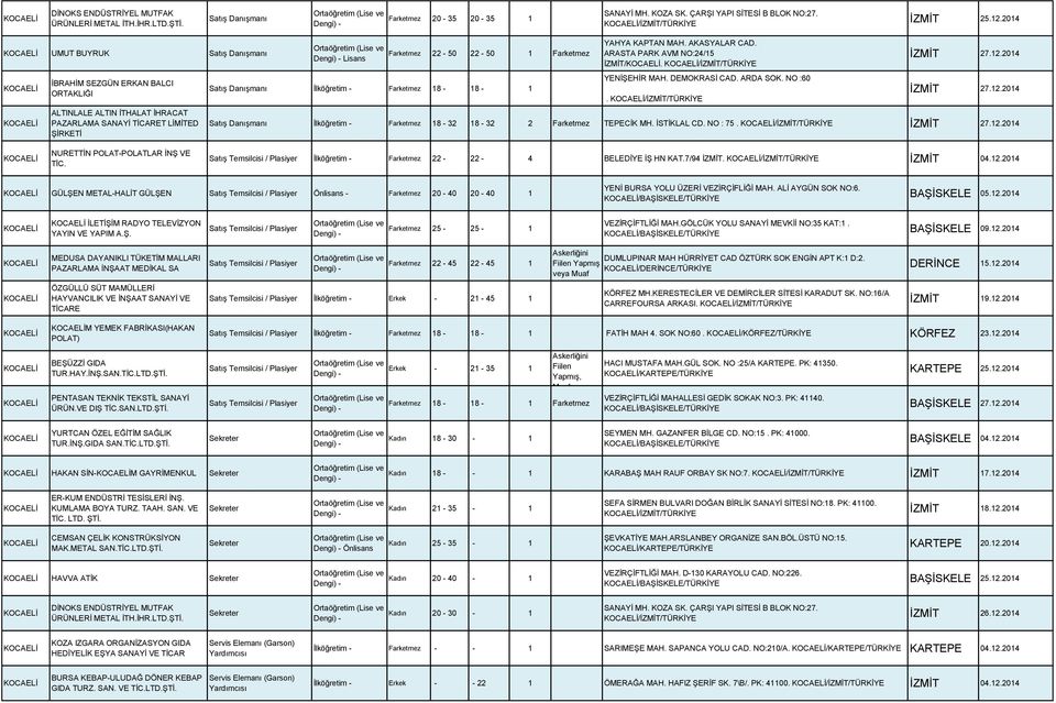 İlköğretim - Farketmez 18-18 - 1 YAHYA KAPTAN MAH. AKASYALAR CAD. ARASTA PARK AVM NO:24/15 İZMİT/. /İZMİT/TÜRKİYE YENİŞEHİR MAH. DEMOKRASİ CAD. ARDA SOK. NO :60.