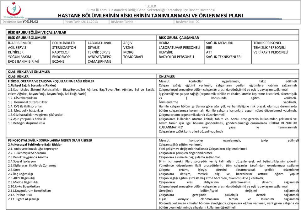 TEMİZLİK PERSONELİ VERİ KAYIT PERSONELİ OLASI RİSKLER VE ÖNLEMLER OLASI RİSKLER FİZİKSEL ORTAMA VE ÇALIŞMA KOŞULLARINA BAĞLI RİSKLER 1.