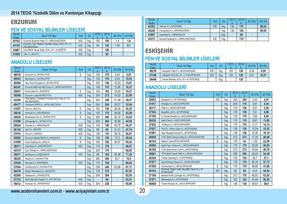 136 170 9,54 12,03 40469 Hacı Sami Boydak A.L./4/YAKUTİYE İng. 102 136 10,33 13,07 40247 Erzurum Mehmet Akif Ersoy A.L./4/PALANDÖKEN İng. 136 170 12,96 16,27 39937 Emel Çatal A.L./4/AZİZİYE K İng.