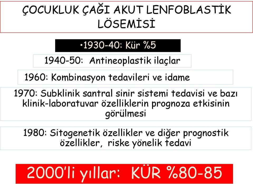 tedavisi ve bazı klinik-laboratuvar özelliklerin prognoza etkisinin görülmesi 1980: