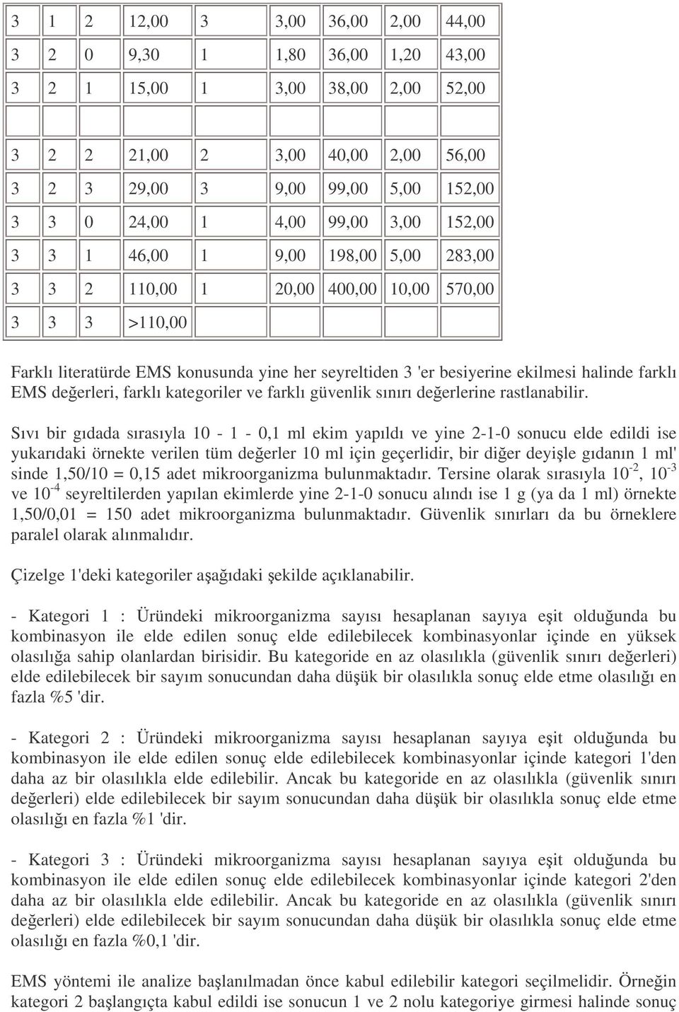 farklı EMS deerleri, farklı kategoriler ve farklı güvenlik sınırı deerlerine rastlanabilir.