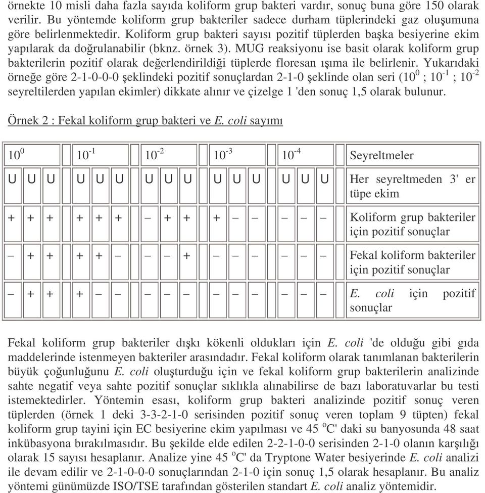 MG reaksiyonu ise basit olarak koliform grup bakterilerin pozitif olarak deerlendirildii tüplerde floresan ııma ile belirlenir.