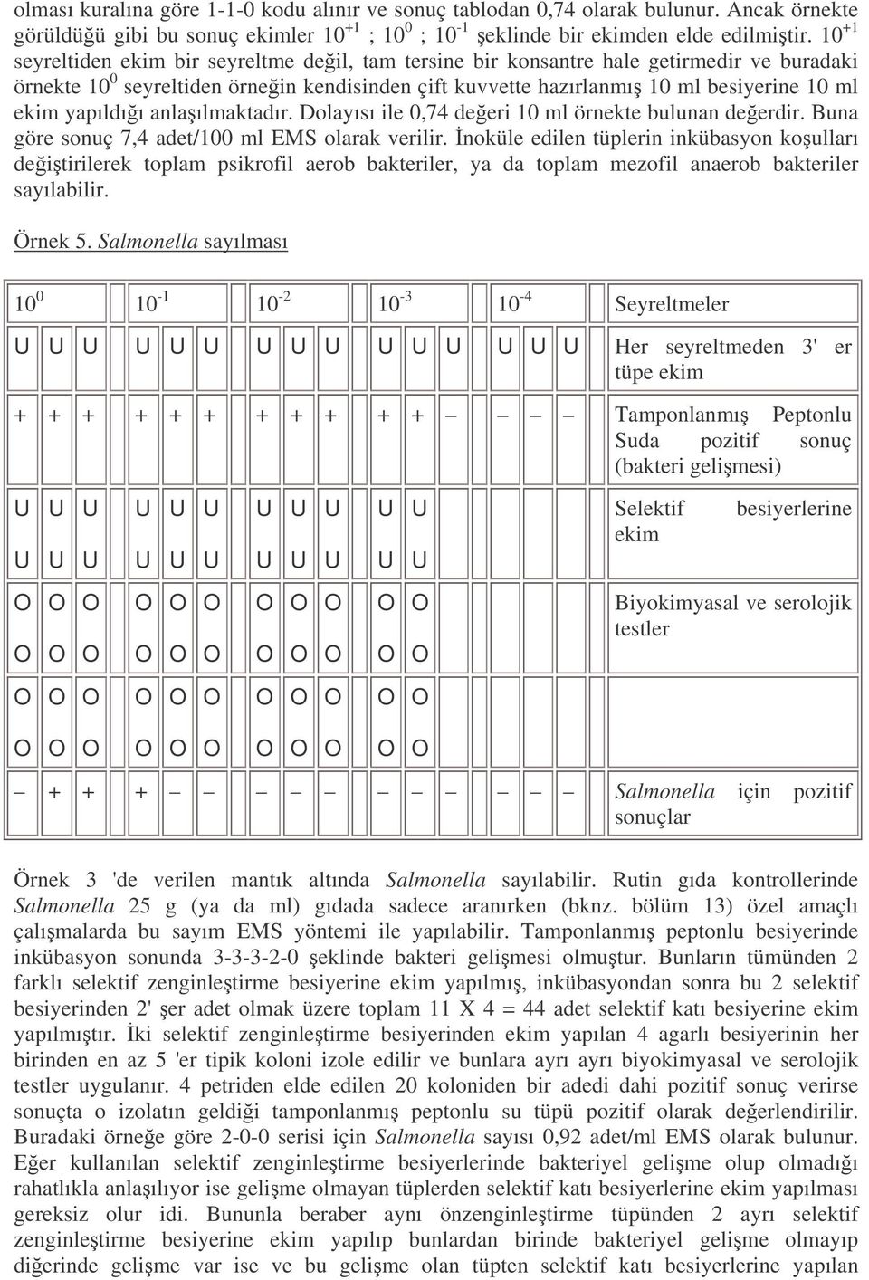yapıldıı anlaılmaktadır. Dolayısı ile 0,74 deeri 10 ml örnekte bulunan deerdir. Buna göre sonuç 7,4 adet/100 ml EMS olarak verilir.