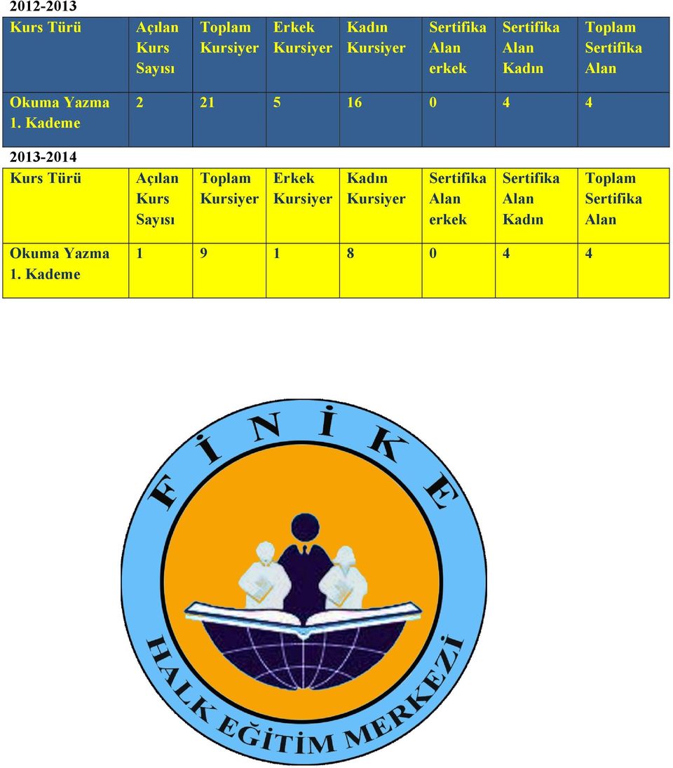 Kademe 2 21 5 16 0 4 4 2013-2014 Kurs Türü