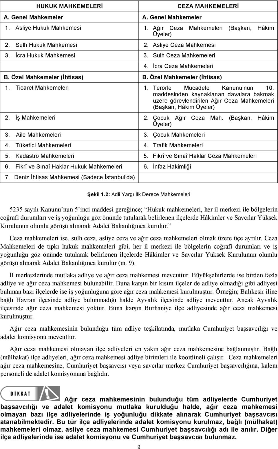 maddesinden kaynaklanan davalara bakmak üzere görevlendirilen Ağır Ceza Mahkemeleri (Başkan, Hâkim Üyeler) 2. İş Mahkemeleri 2. Çocuk Ağır Ceza Mah. (Başkan, Hâkim Üyeler) 3. Aile Mahkemeleri 3.