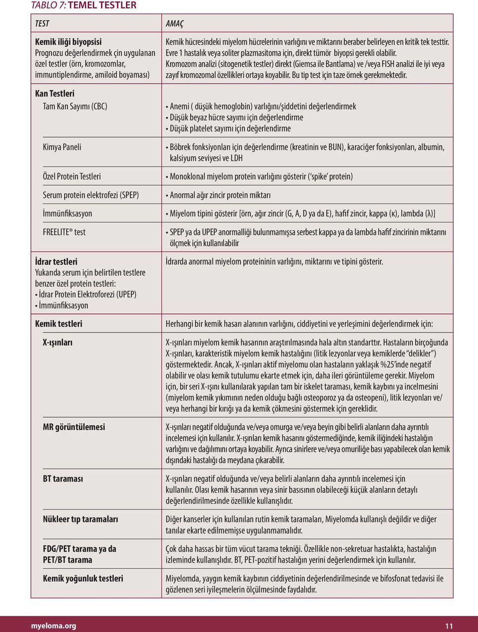 Elektroforezi (UPEP) İmmünfiksasyon Kemik testleri X-ışınları MR görüntülemesi BT taraması Nükleer tıp taramaları FDG/PET tarama ya da PET/BT tarama Kemik yoğunluk testleri AMAÇ Kemik hücresindeki